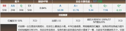 旧剑：FGO旧剑男版亚瑟王评测 旧剑突破材料一览