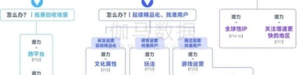 中国游戏产业报告：趋势及潜力报告：国内收入创新高 但明年挑战更大