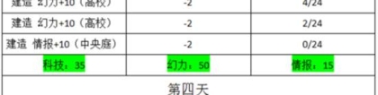 都丽：永远的7日之都丽攻略方法 丽支线任务攻略大全