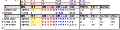 mankey：精灵宝可梦GO精灵最强属性及技能搭配攻略大全