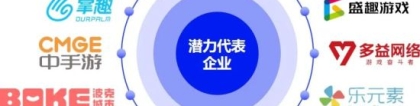 伽马未来：伽马数据发布中国游戏2022趋势报告：6潜力领域4大发展趋势 多家企业分析