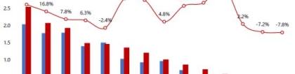 移动游戏：2020年上半年移动游戏报告：手游发展的2个现状和2个方向