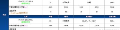 阿塔兰忒：FGO阿塔兰忒属性评测 阿塔兰忒怎么样