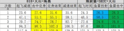 剑鱼攻击机：碧蓝航线剑鱼818实战效果分析 剑鱼818好不好用