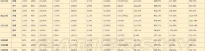 碧蓝航线东煌：碧蓝航线东煌阵营肉度分析 东煌舰船玩法攻略