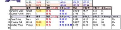 gengar：精灵宝可梦GO精灵最强属性及技能搭配攻略大全