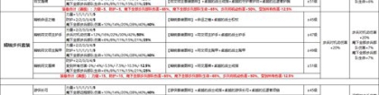 英雄无敌王朝：《魔法门之英雄无敌：王朝》全新橙色宝物套装介绍